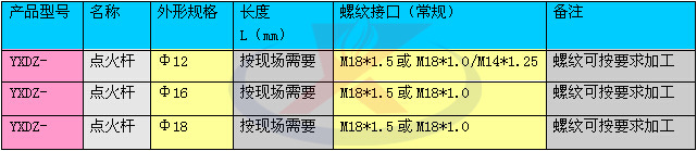 点火杆选型表格